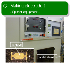 ①Making electrodeⅠ - Sputter equipment -