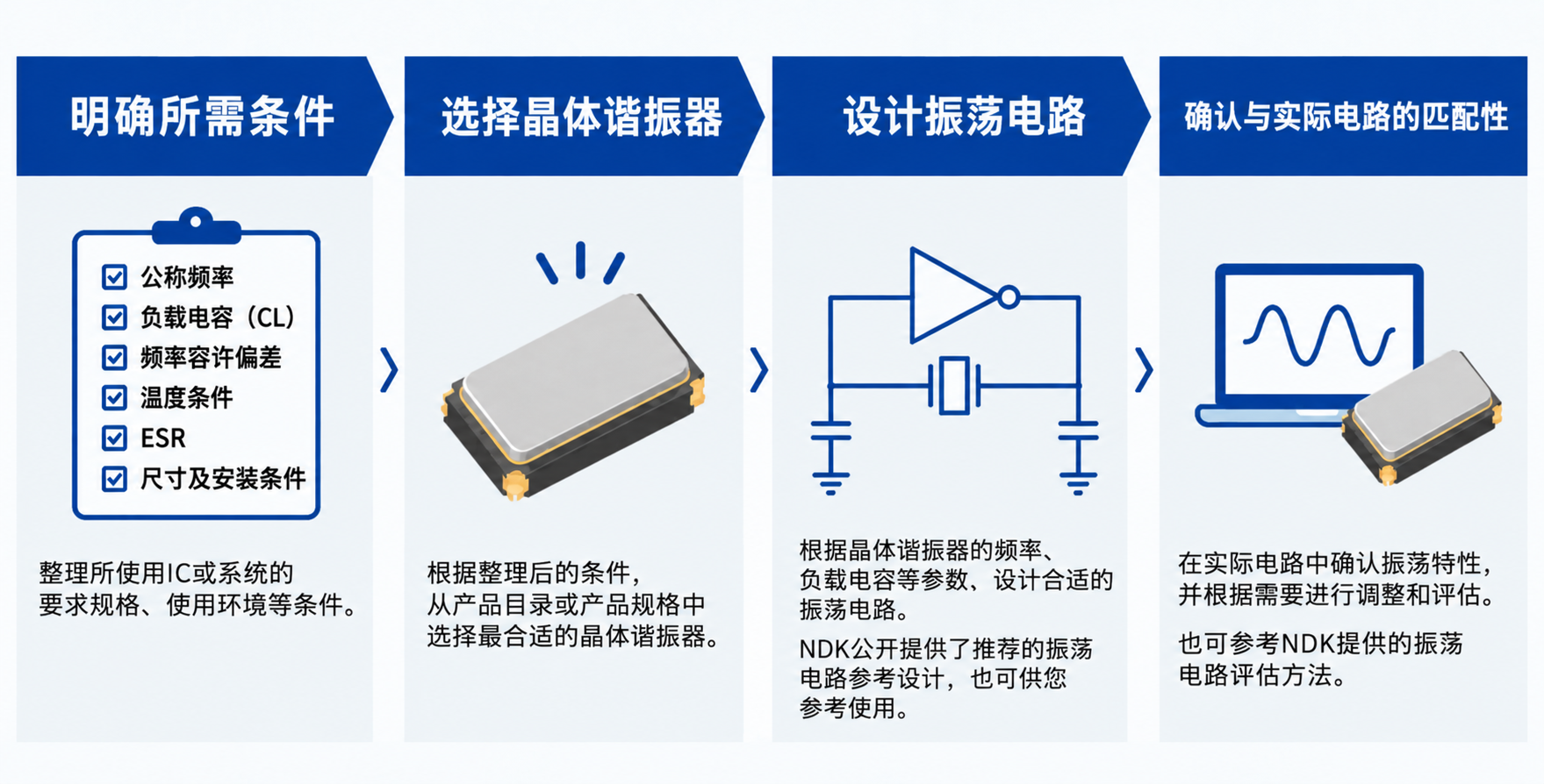 晶体谐振器选型时振荡电路评估示意图