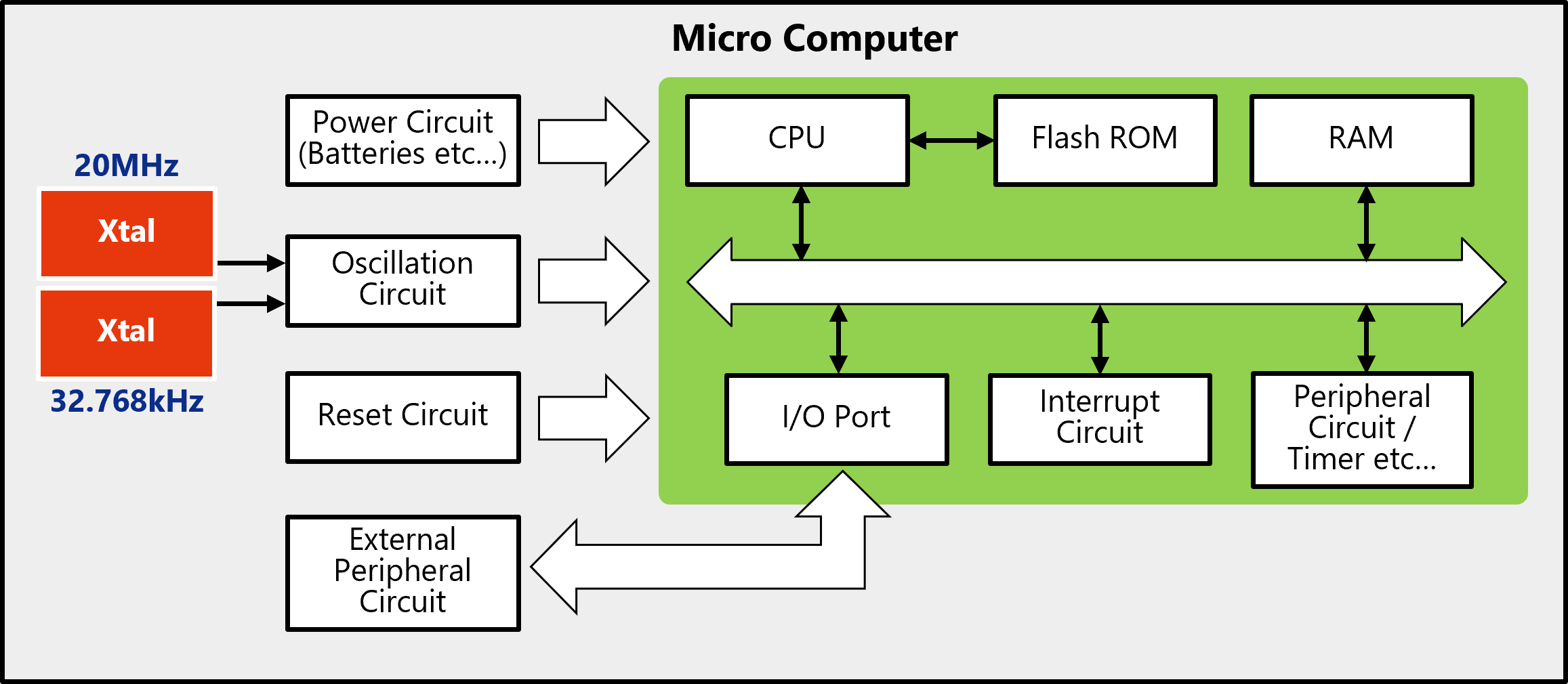 BlockDiagram_Smartphone_Micro_Computer.png