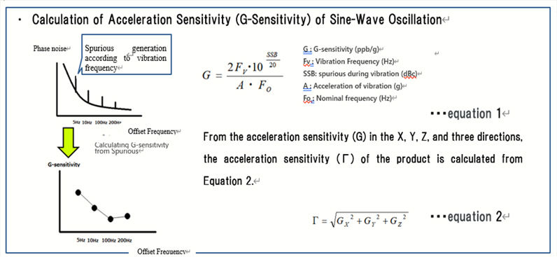 Calculation of acceleration Sensitivity (G-Sensitivity) of Since-Wave Oscillation