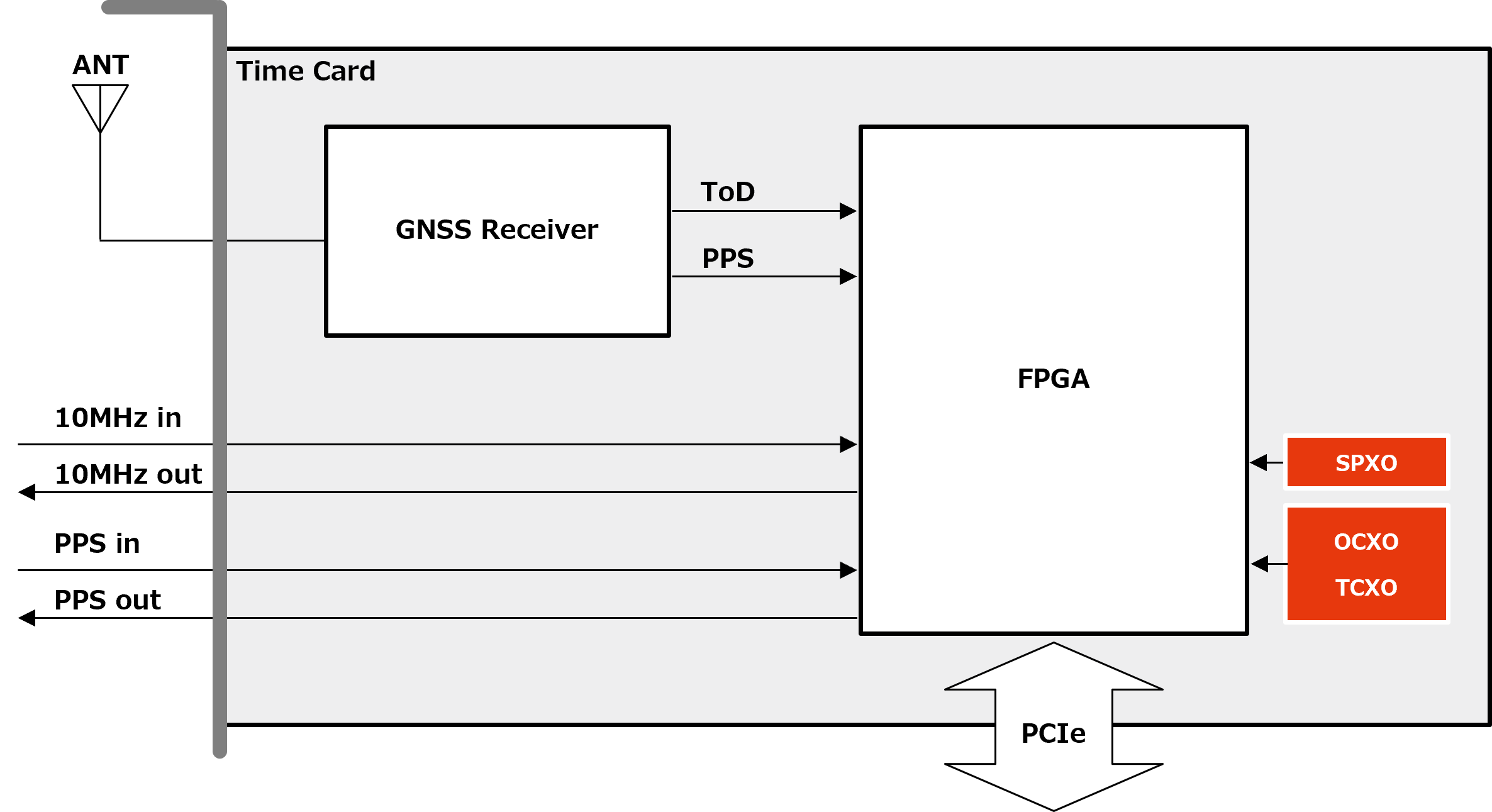 BlockDiagram_Datacenter_TimeCard.png