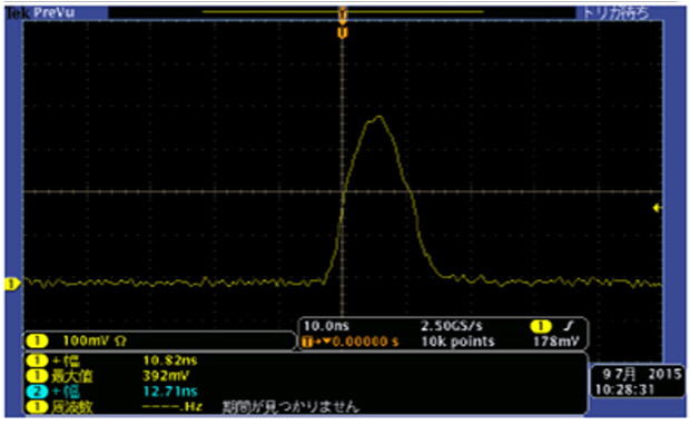 Wave Profile of Laser Pulse (10ns)