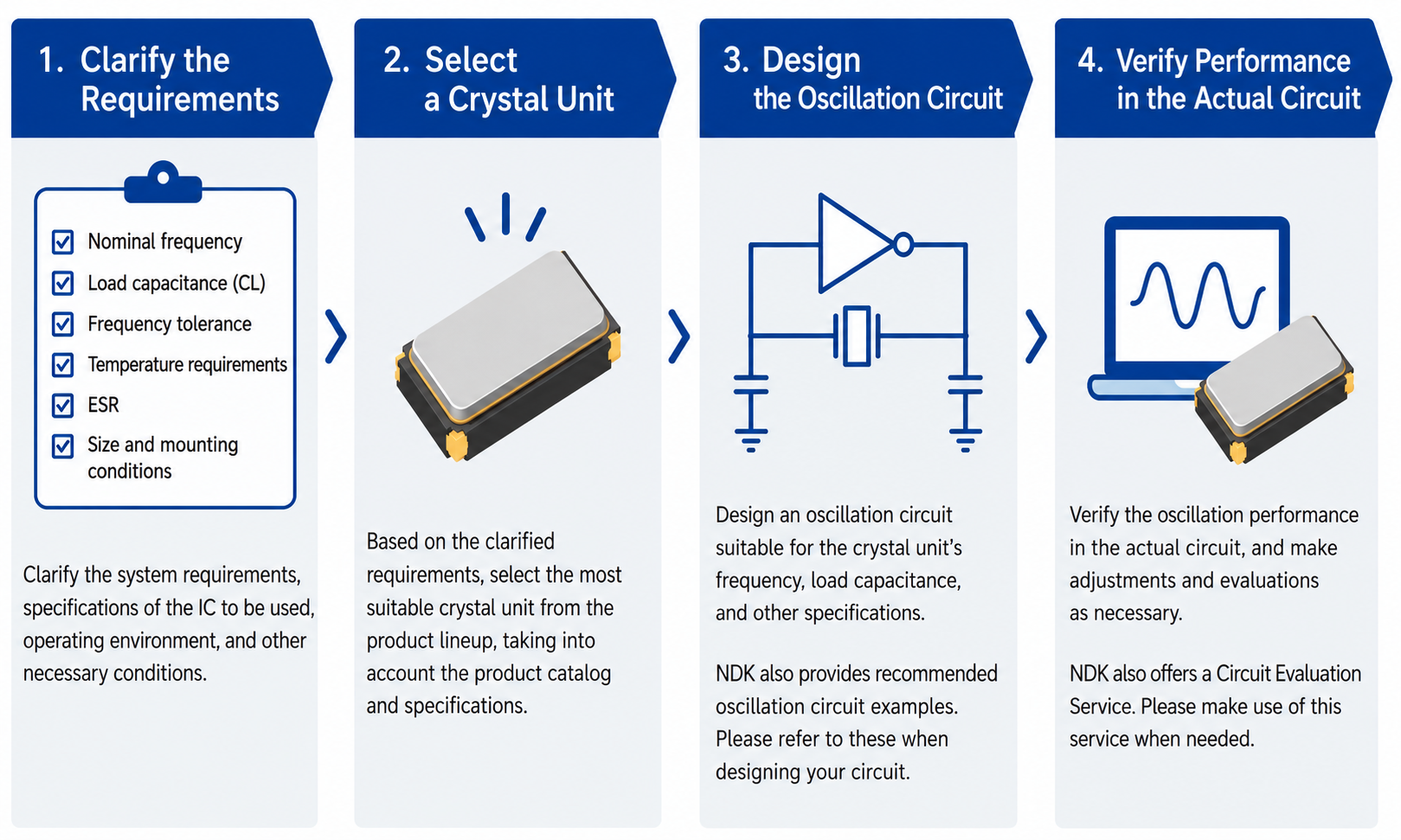 Illustration of oscillation circuit evaluation when selecting a crystal unit