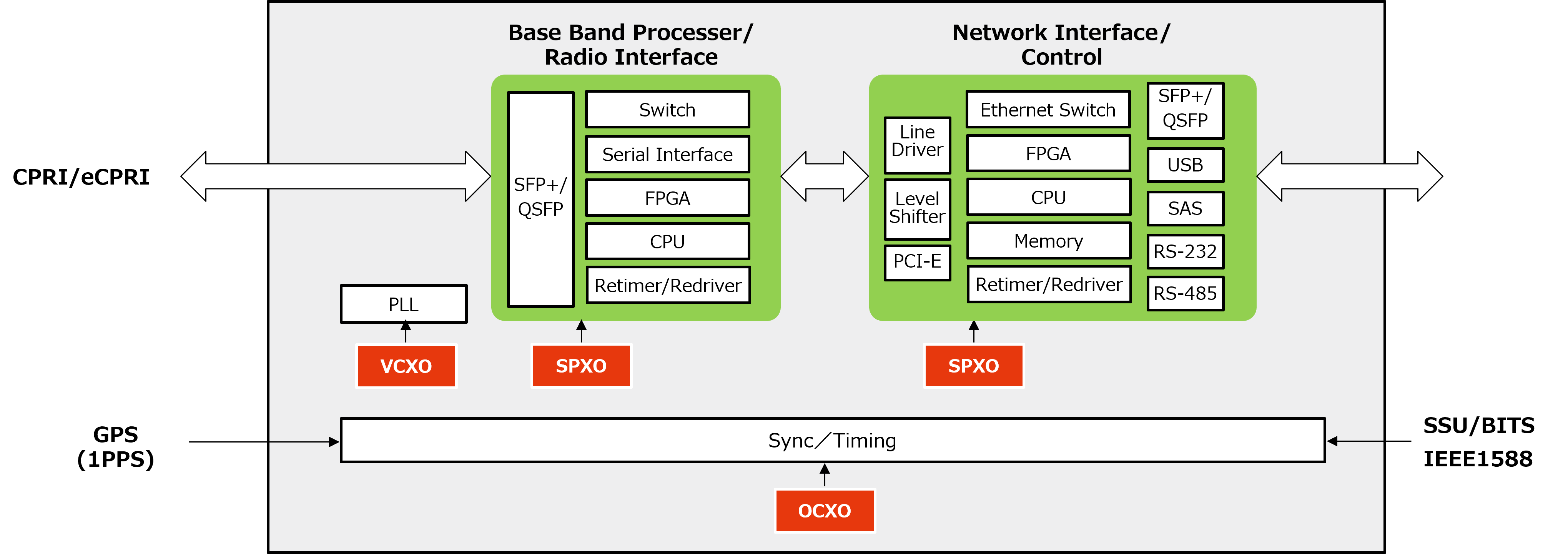 BlockDiagram_Base_Stations_BBU_CU_DU.png