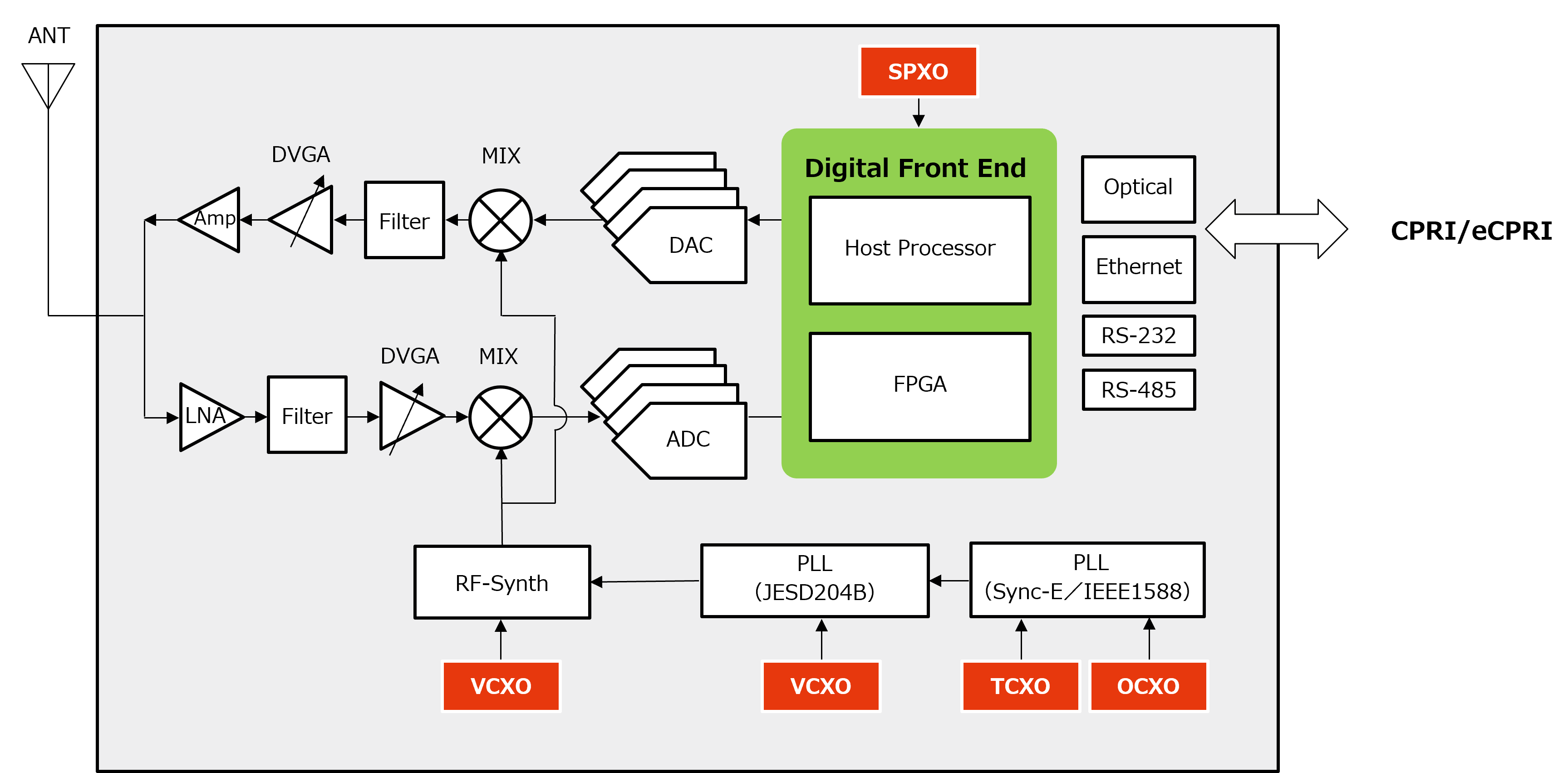 BlockDiagram_Base_Stations_RU.png