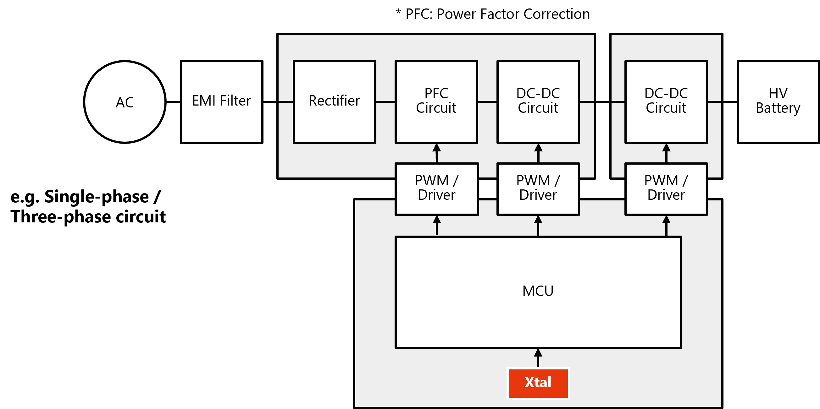 BlockDiagram_Electric_Charger_from_electrical_grid.png