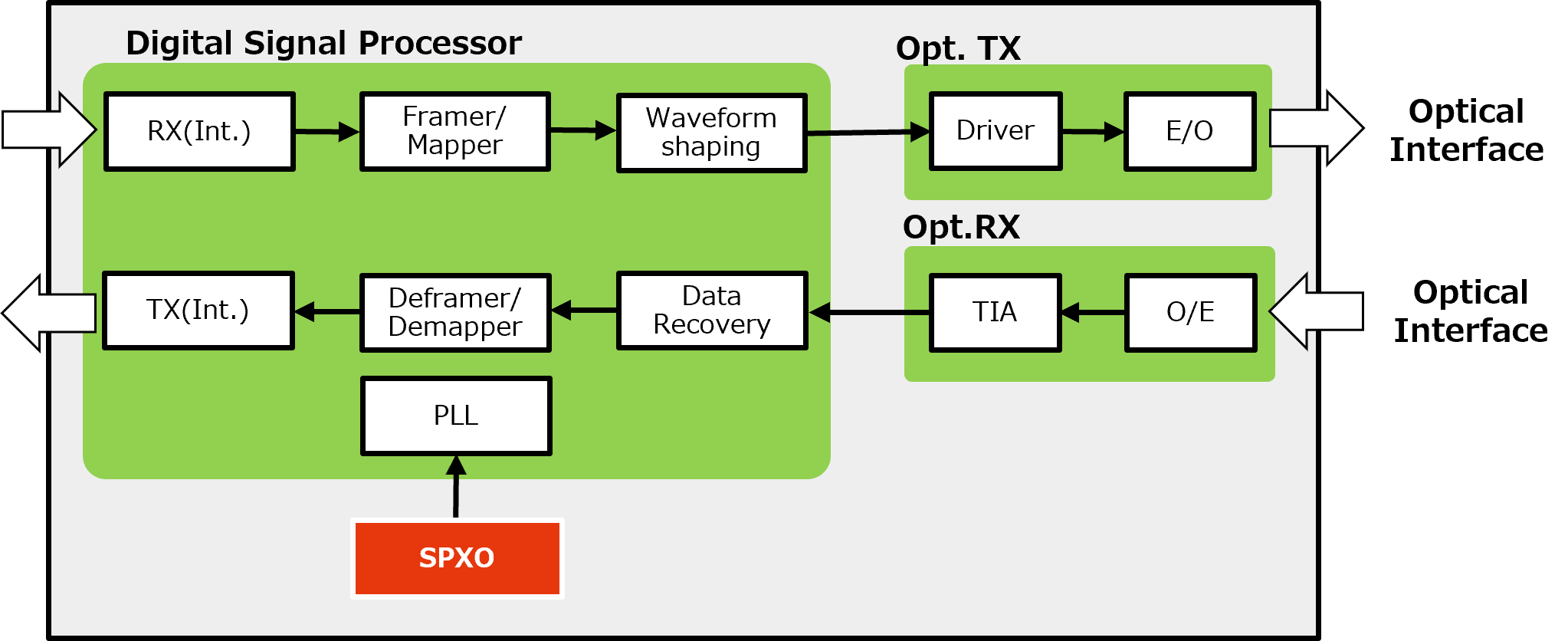 BlockDiagram_Fiber-optic_Optical_Transceivers.png