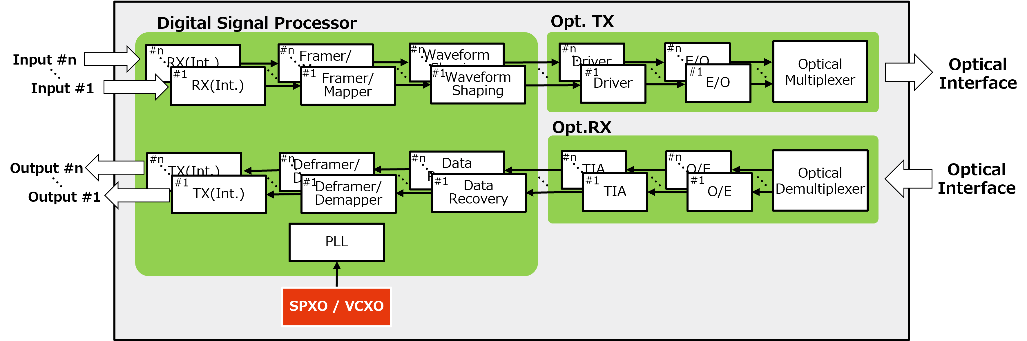 BlockDiagram_Fiber-optic_WDM.png