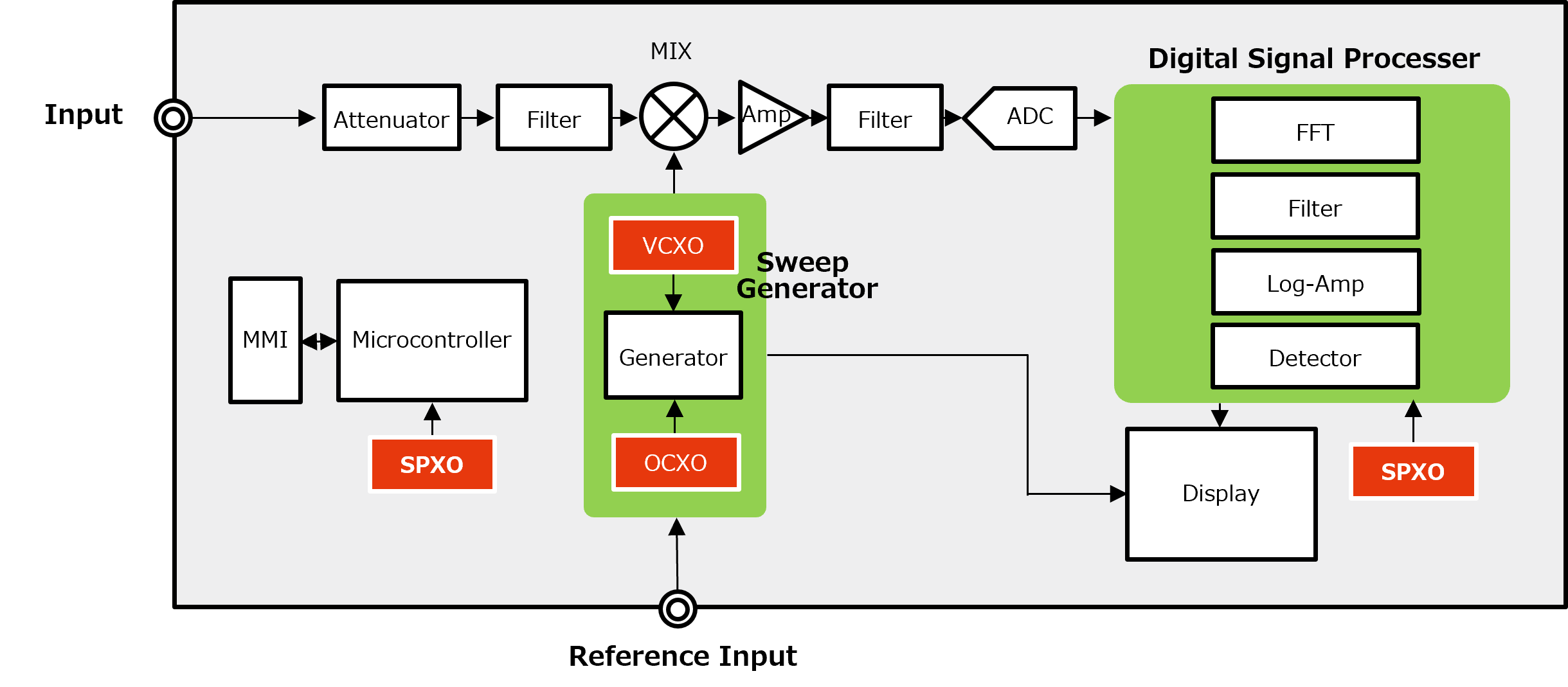 BlockDiagram_Measuring_Equipment_Spectrum_Analyzer.png