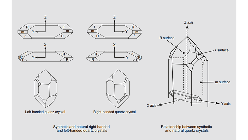 Quartz Right Handed