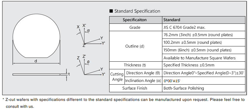 Wafer For Tuning Fork Crystal Unit