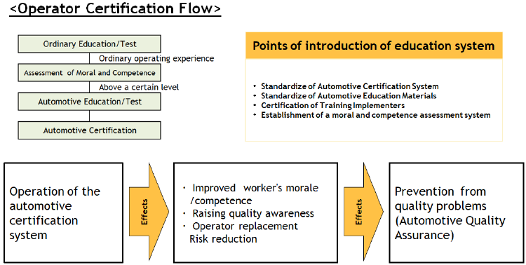 Operator certification flow