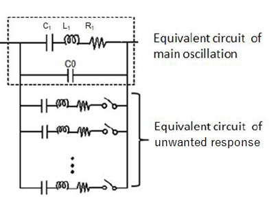 Fig. 2 Equivalent circuit of the crystal unit