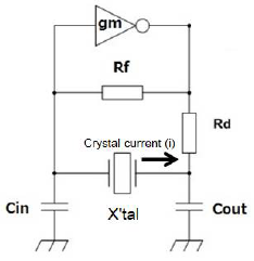Fig.4 Oscillation Circuit and Crystal Current