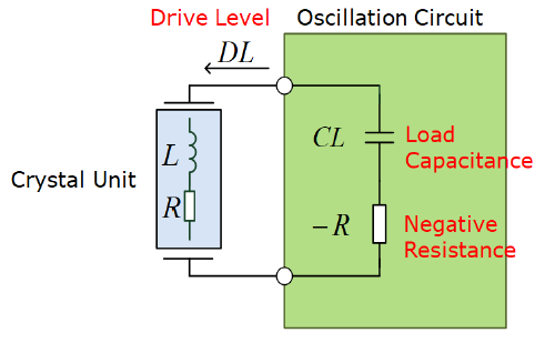Fig. 6 Equivalent circuits of crystal oscillators