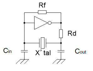 Fig. 1 Oscillation Circuit