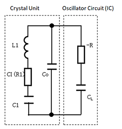 Fig.5 Equivalent Circuit of Oscillator Circuit