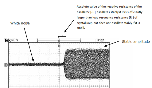 Fig. 6 Oscillation Circuit Characteristics at Start-up