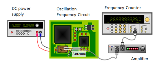 The measurement image of F circuit