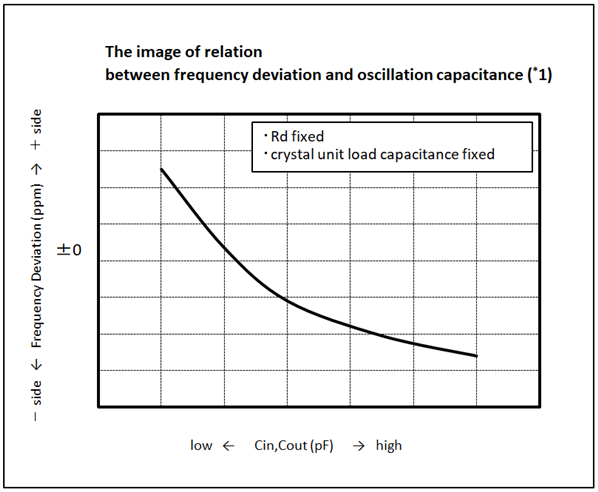 The image of relation