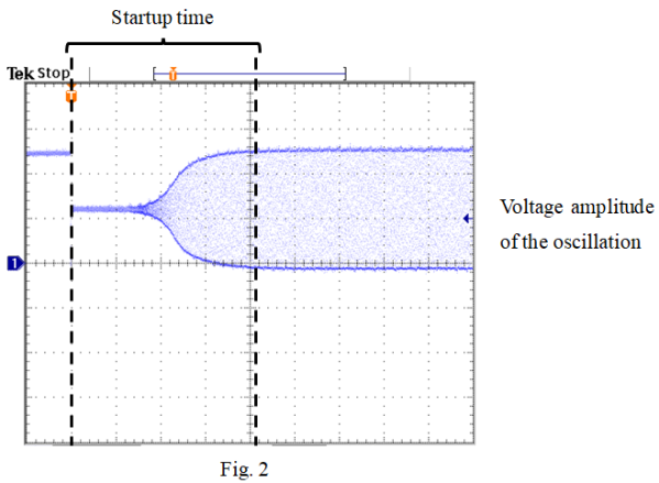 Fig.2