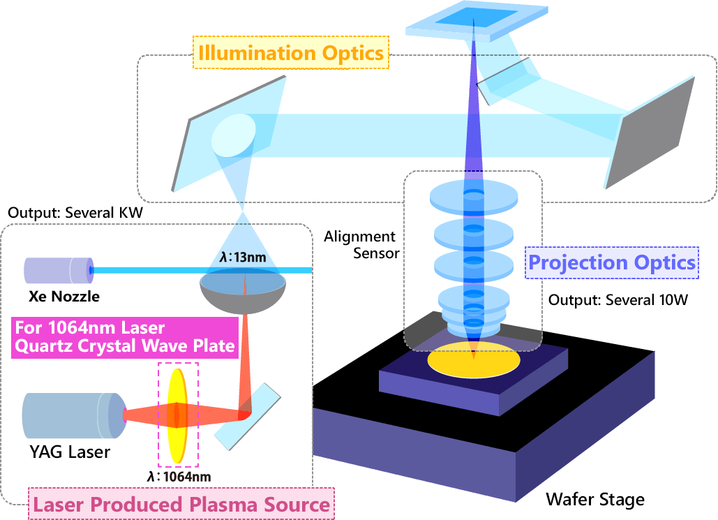 Use Cases