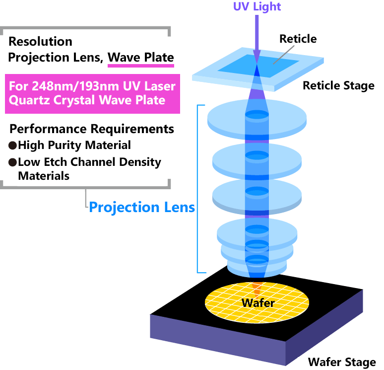 Use Cases