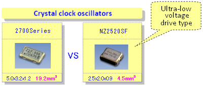 Crystal clock oscillators