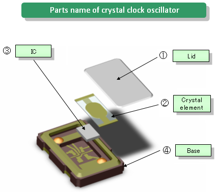 Parts name of crystal clock oscillator