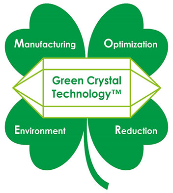 Green Crystal Technology  -NDK environment support-