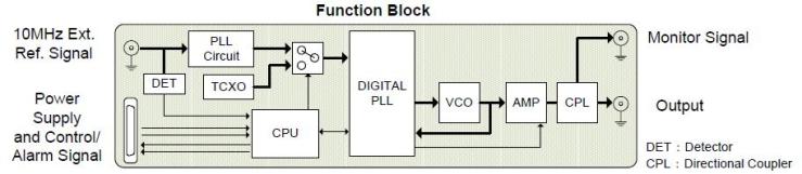 S6R6G6R6GA_Function Block
