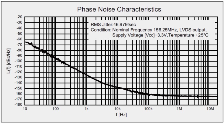 NP3225SBB Output Phase Noise Specification