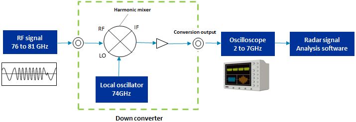 Diagram example