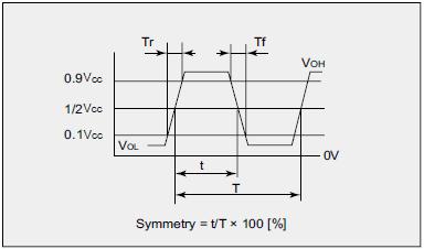 Output Waveform