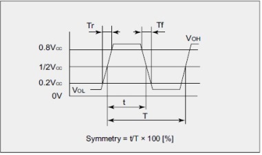 Output Waveform