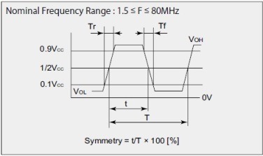 Output Waveform