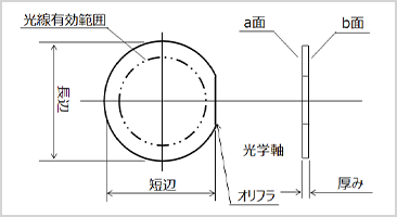 丸板