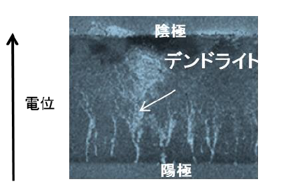 イオンマイグレーションの反応メカニズム