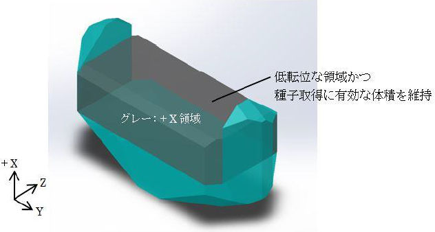 図8.「フレームシード」から育成したアズグロウン水晶モデル