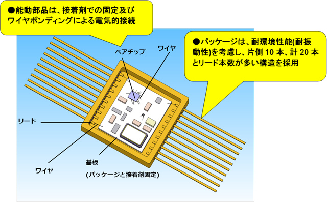 図２．発振器構造図