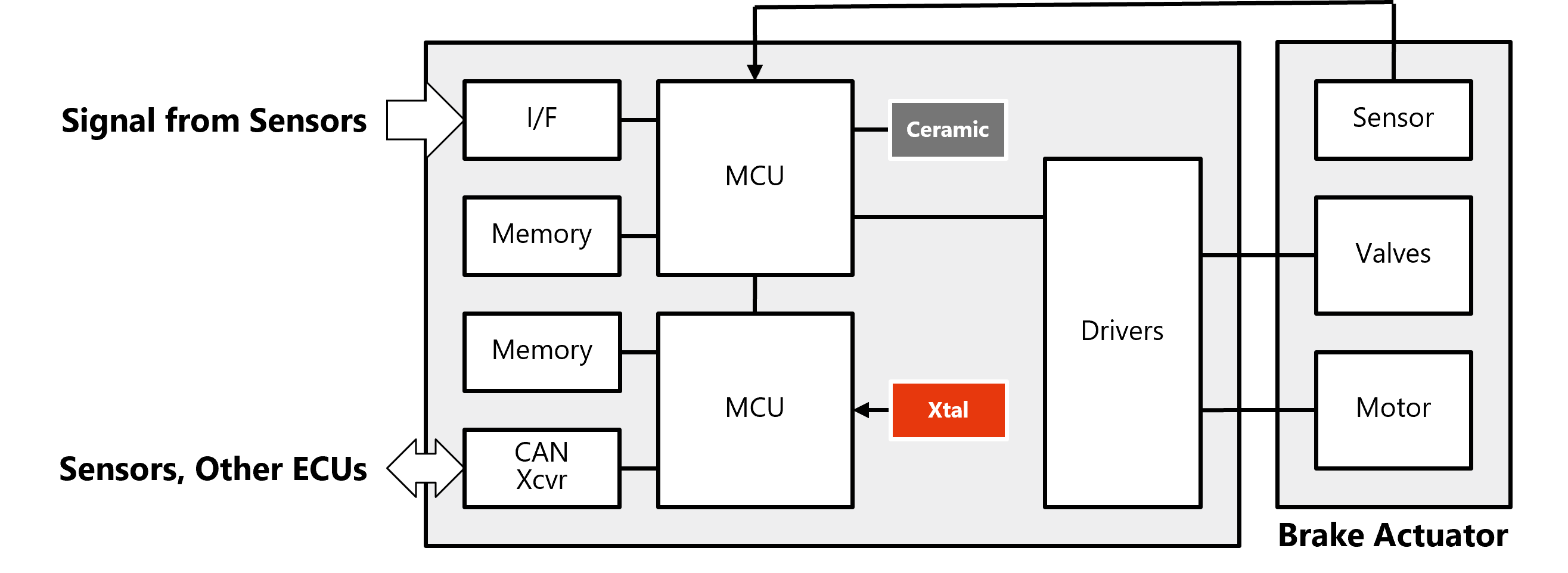 BlockDiagram_Chassis_Safety_ESC.png