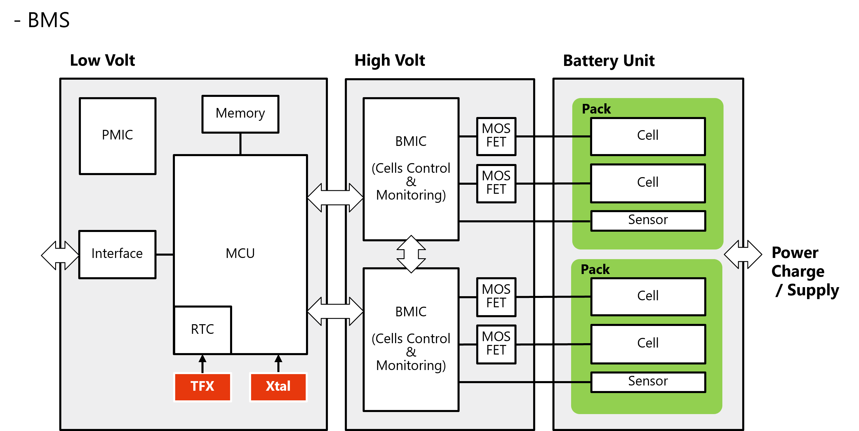 BlockDiagram_Electric_Battery_Manegement_System_1.png