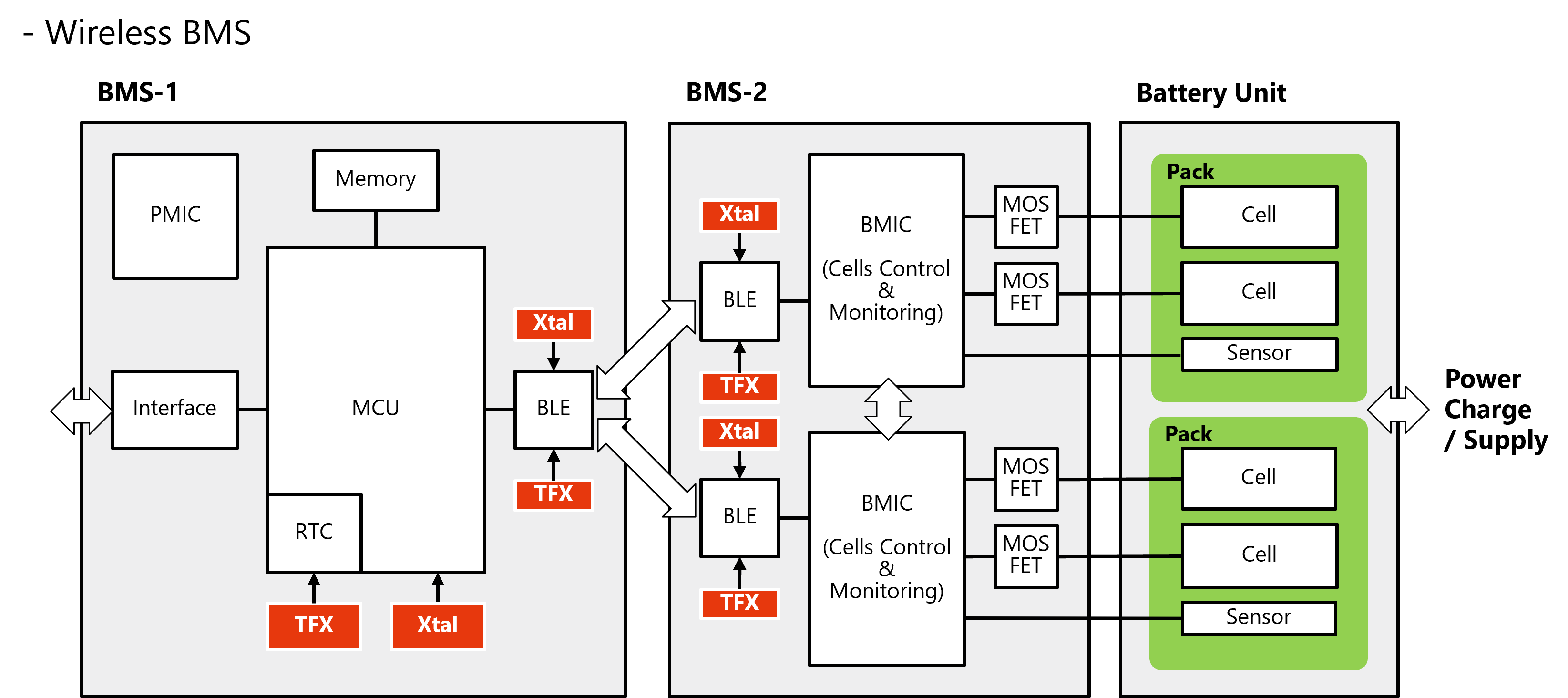 BlockDiagram_Electric_Wireless_BMS.png