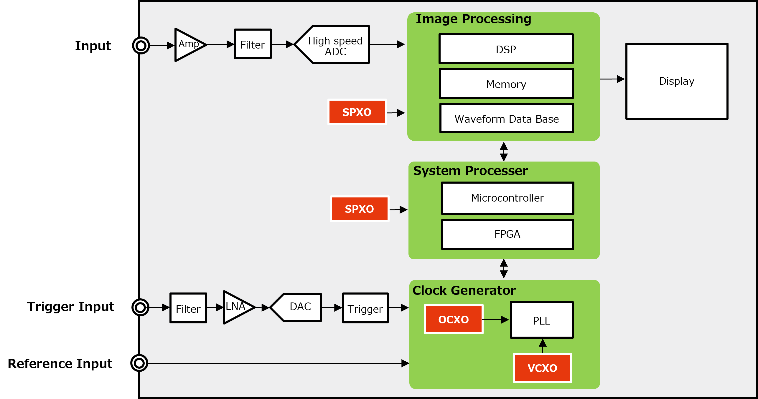 BlockDiagram_Measuring_Equipment_Oscilloscope.png