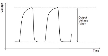 Output Voltage [Vpp] / 出力電圧 [Vpp]