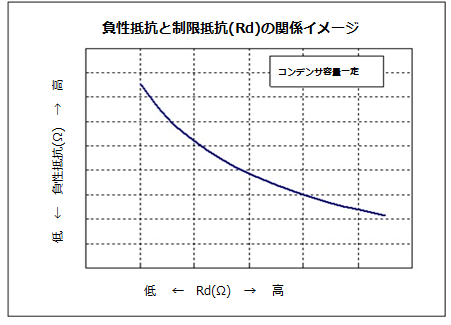 負性抵抗とは（３）-003