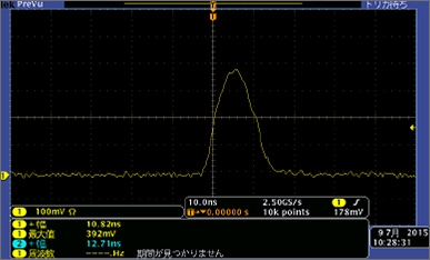 図1 レーザーパルス波形（10ns）