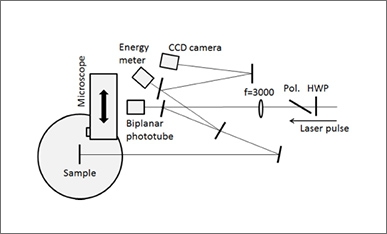 図2 評価レーザー装置光学配置図