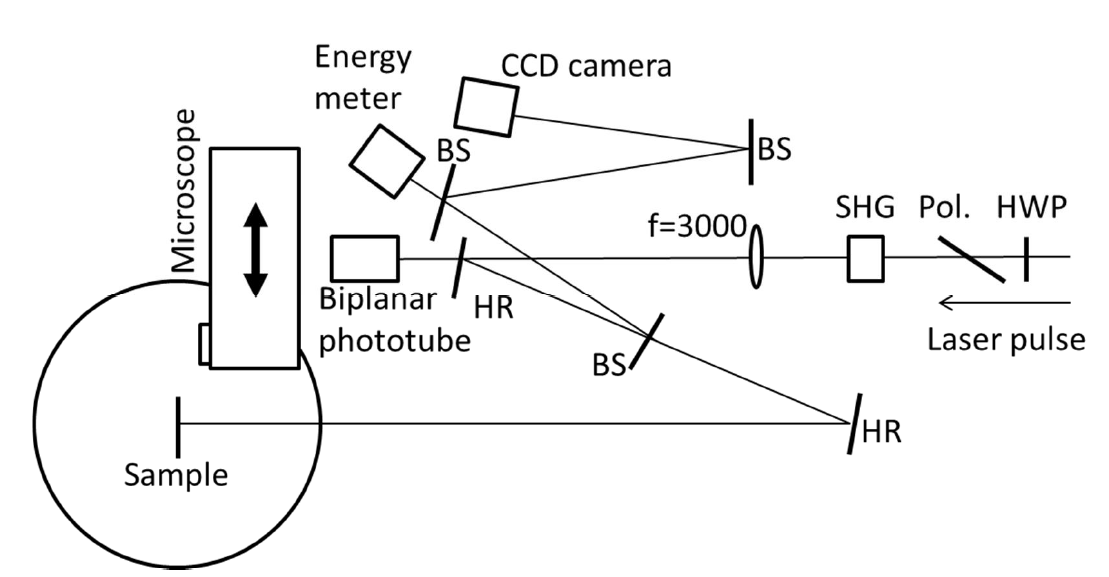評価レーザー装置光学配置図