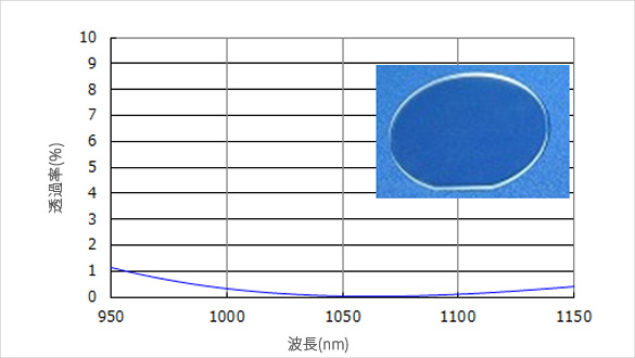 レーザー用波長板ARコート例（1064nm）